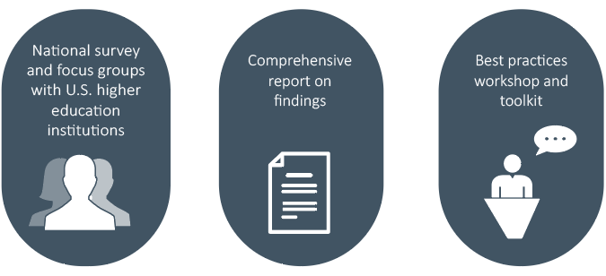 About GLO - three phases of the GLO research project