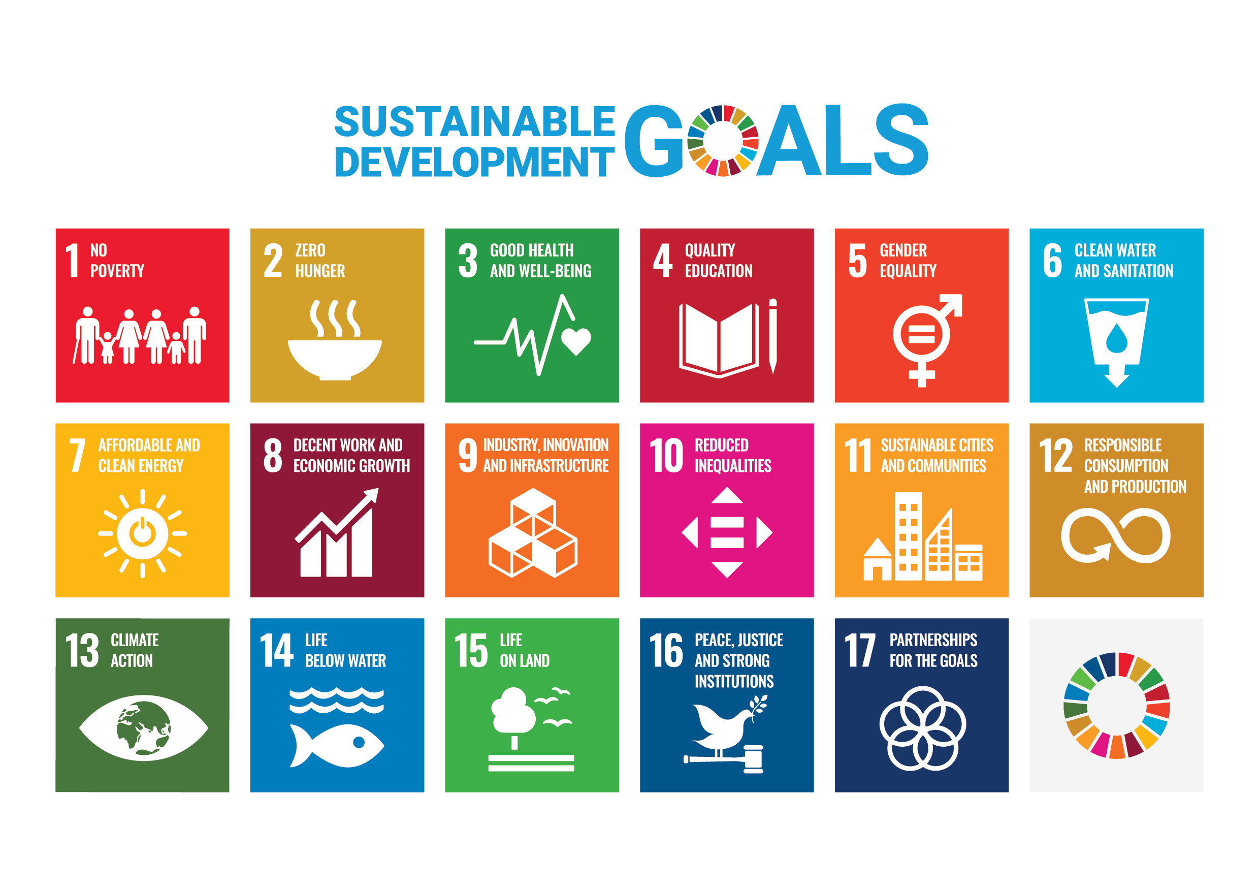 Poster displaying the 17 United Nations Sustainable Development Goals