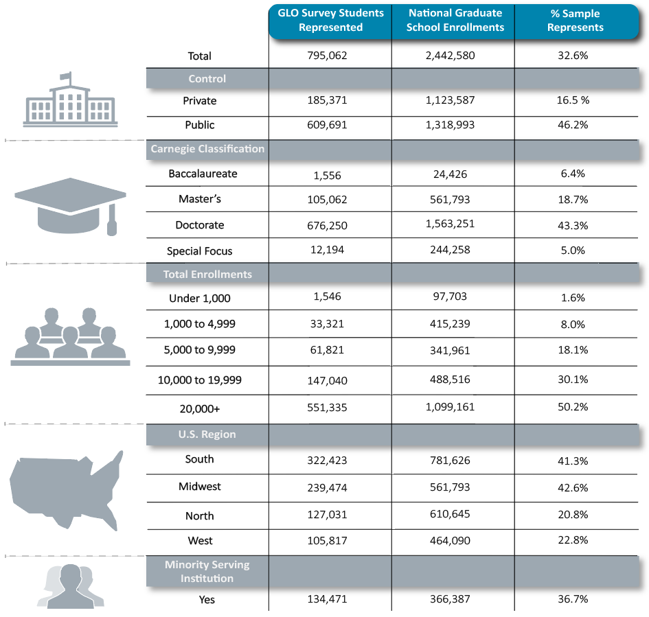 Graduate Learning Overseas (GLO) Survey Sample Representation