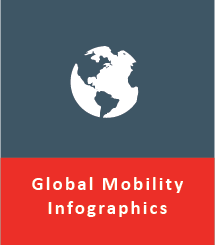 Global Mobility Infographics