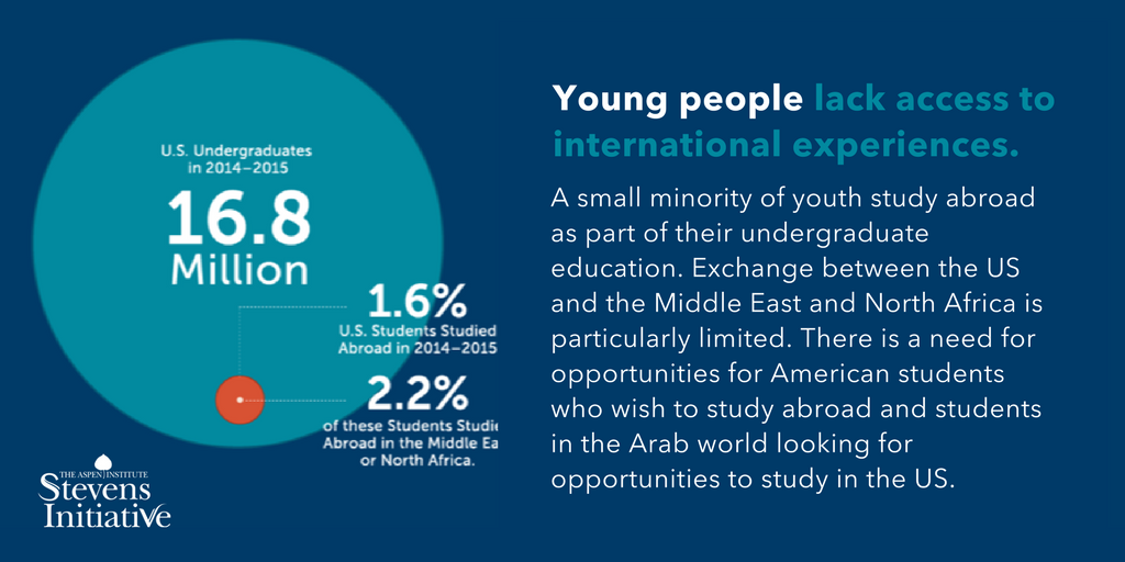 Infographic: International Education Opportunities 