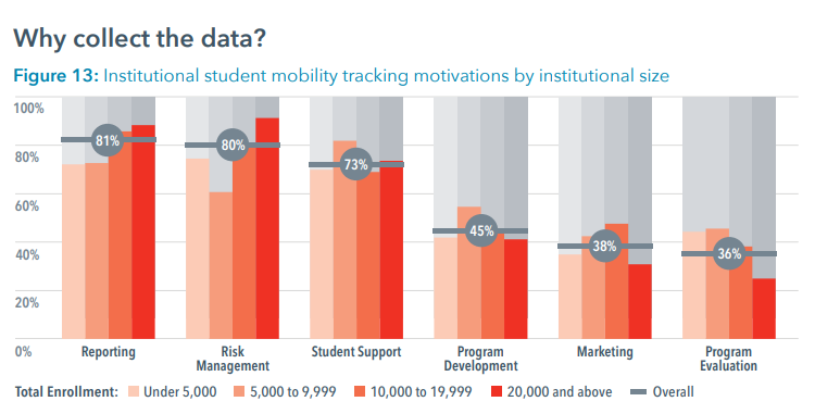 GLO Survey - Institutional Practices - Why collect the data?