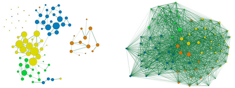 Two sociograms illustrating baseline and final survey data.