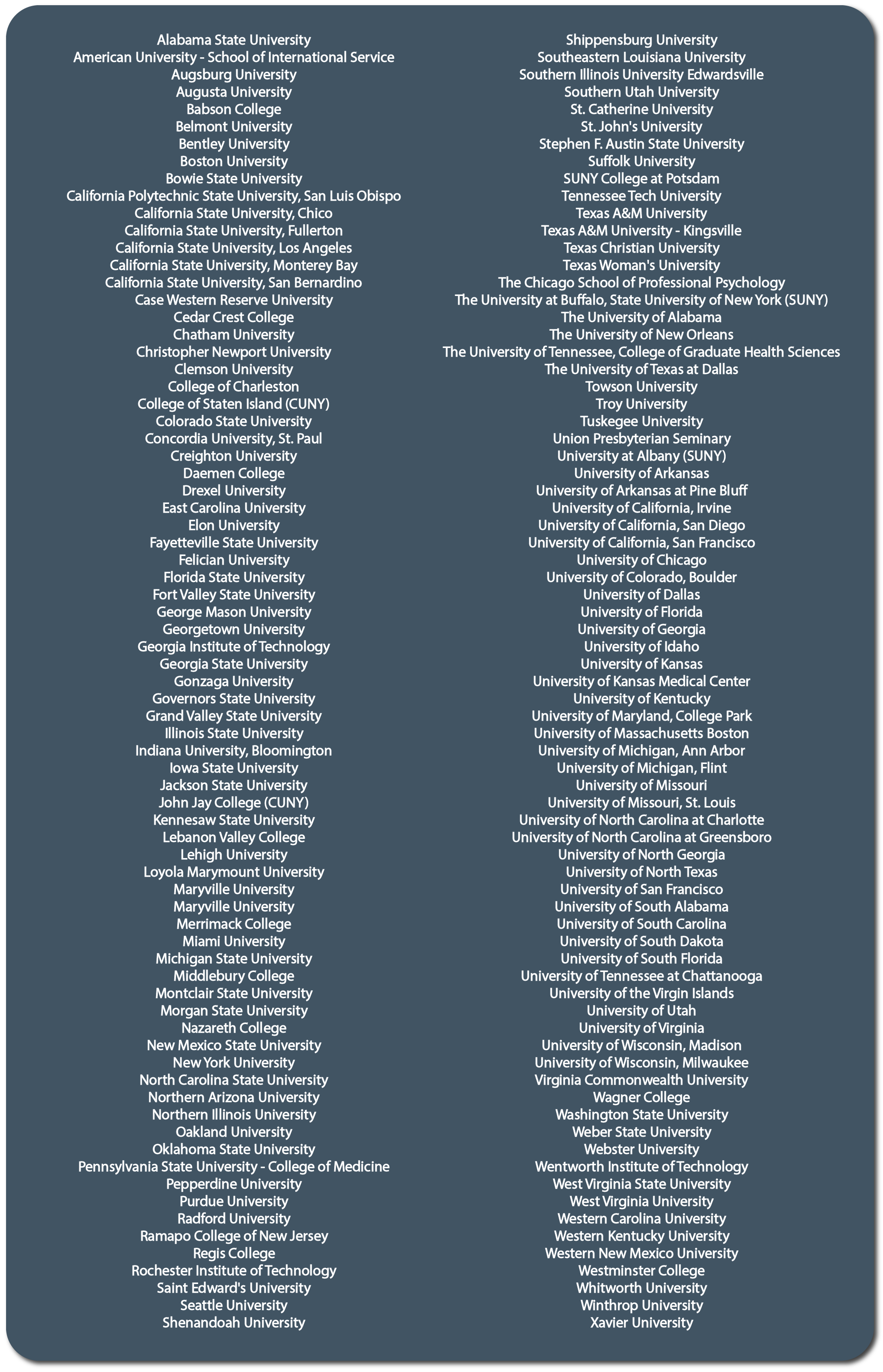 GLO Survey participating institutions and schools