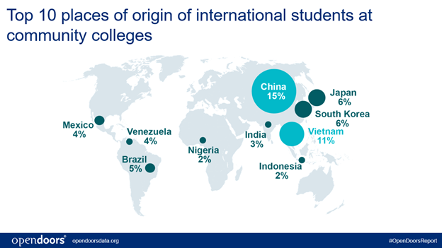 World map graphic of the Top 10 places of origin of international students at community colleges. From the Open Doors Report, 2021.