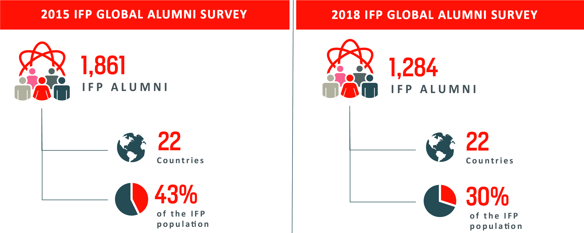 Survey Comparison