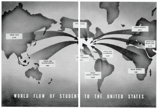 World Flow of Students to the United States