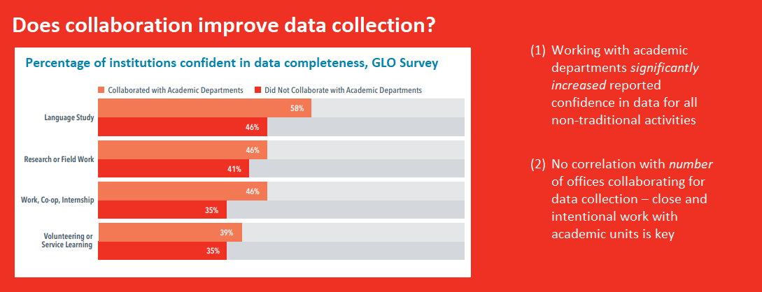 GLO Survey findings - Does collaboration improve data collection?