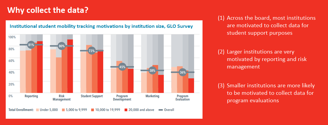 GLO Survey findings - why collect the data?